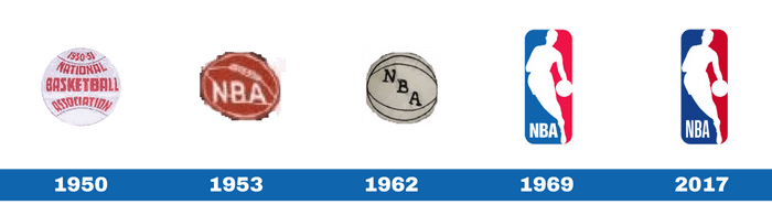 NBA Logos